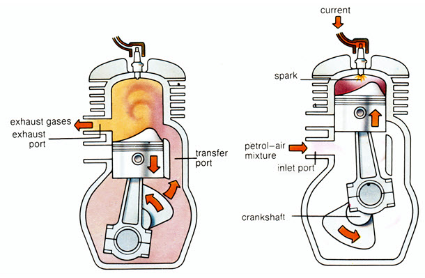 Farm Power LESSON 4 Engine Cycles